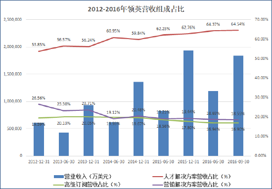 来源：公司财报&nbsp; 创投Plus整理