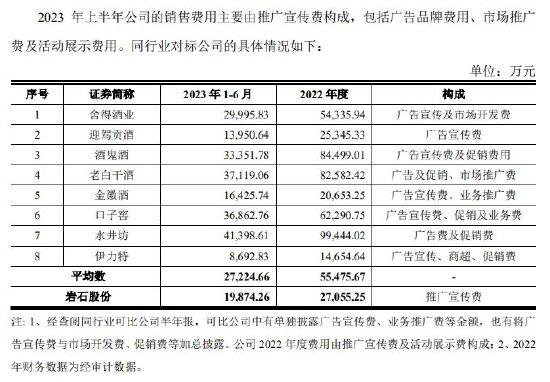 迟到20多天的回复，上海贵酒承认存在资金压力，拖欠员工工资
