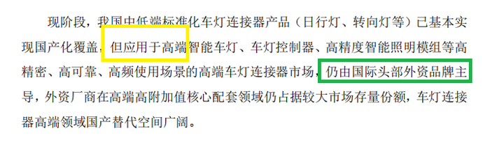 来源：申报材料