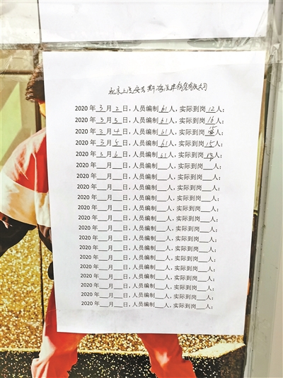 斯柯达4S店员工到岗记录