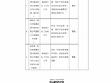 建设银行酒泉分行被罚180万元：信贷业务“三查”落实不到位造成信贷资金重大损失等