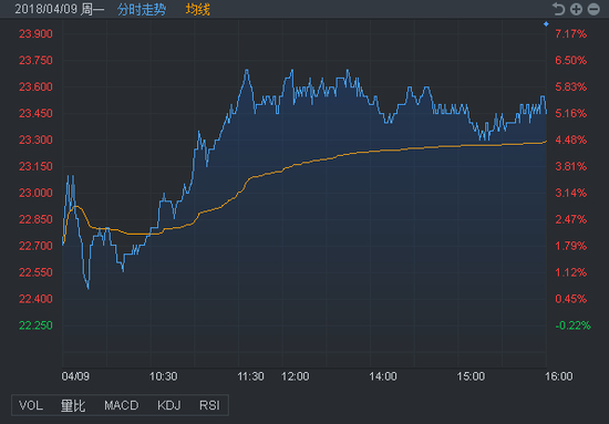 行情来源：富途证券