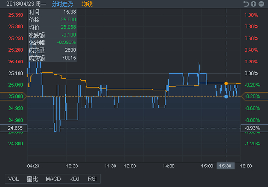 行情来源：富途证券