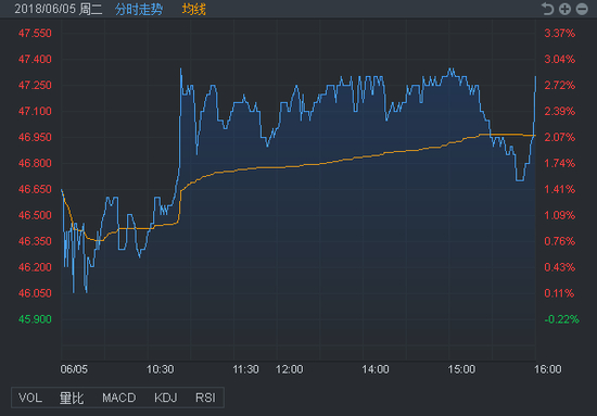 行情来源：富途证券