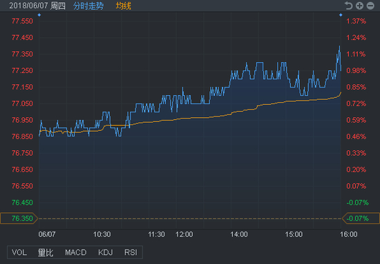 行情来源：富途证券