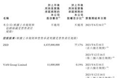 蓝月亮挂牌高开16%：高瓴豪赚近20倍 市值880亿港元