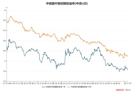 数据来自wind，以上数据仅供示意，不预示其未来表现，不构成实际投资建议，投资须谨慎。