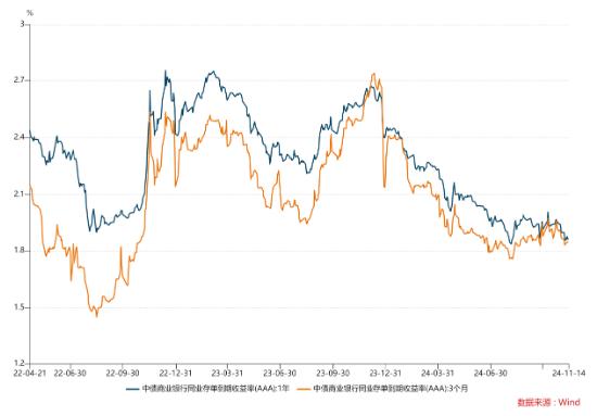 数据来自wind，以上数据仅供示意，不预示其未来表现，不构成实际投资建议，投资须谨慎。