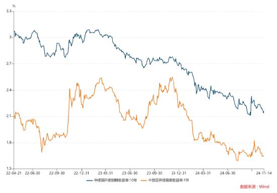 数据来自wind，以上数据仅供示意，不预示其未来表现，不构成实际投资建议，投资须谨慎。