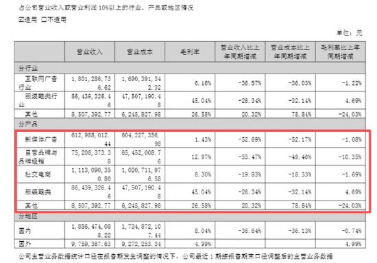　（资料来源：公司半年报）