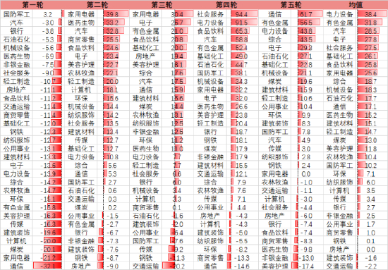资料来源：东海期货研究所，同花顺iFinD