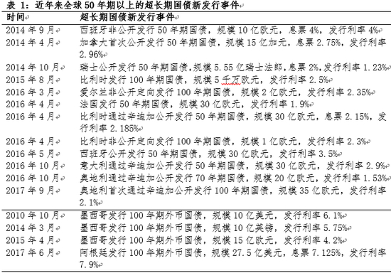 资料来源：bloomberg，中航证券金融研究所