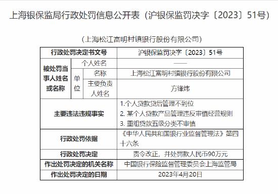 个人贷款贷后管理不到位！上海松江富明村镇银行被罚款90万