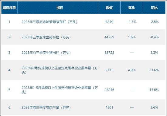 来源：农业部官方网站