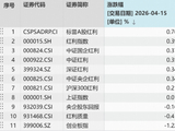 强势领跑！标普A股红利ETF华宝（562060）溢价收涨0.77%，一文拆解高股息策略为何“长红”？