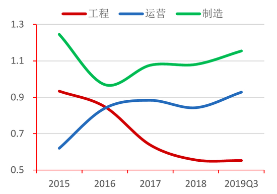 图28：各类水企速动比率对比 资料来源：Wind，招商银行研究院