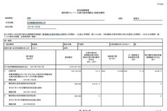 世茂集团：11月5日回购50万股 耗资484万港元