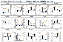 贵州茅台重回第一重仓股！白酒股午后异动，未来上涨空间还很大？