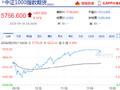 快讯：中证500、中证1000股指期货主力合约打开涨停板