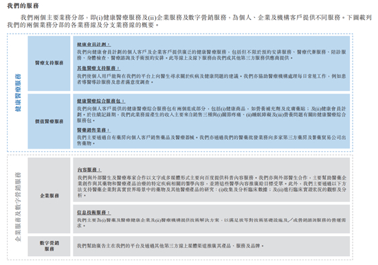 （摘自招股书）