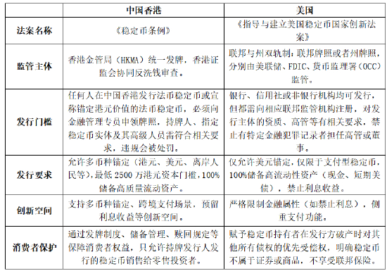 （资料来源：GENIUS法案、香港金管局、华经产业研究院。）