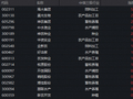 生猪价格走弱！农牧渔板块表现强势，农牧渔ETF华宝（159275）标的指数逆市飘红！机构：看好板块估值修复