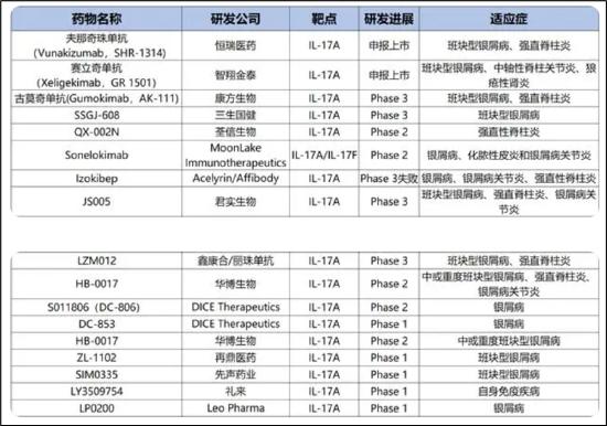 来源：公开资料