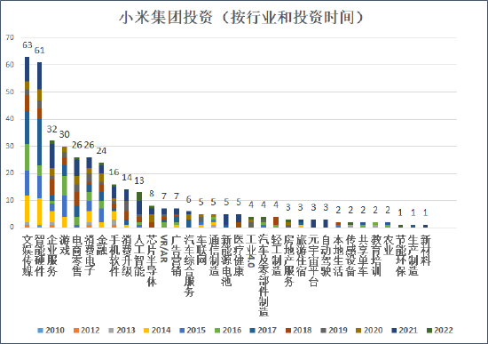 来源：天眼查&nbsp; 创投Plus整理