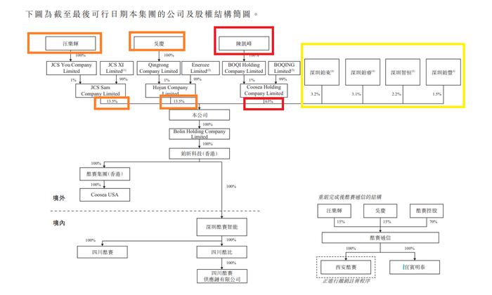 来源:招股书