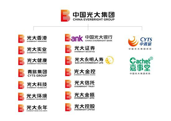 光大品牌家族体系图
