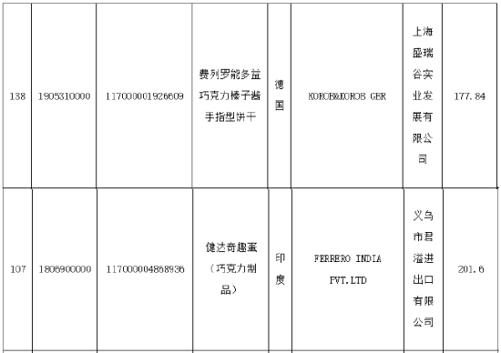 （未予准入的食品化妆品信息（2017年7月））