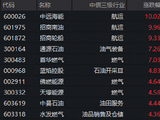 运价狂飙！石油石化全天猛攻，石油ETF华宝（159019）标的指数涨超3%！