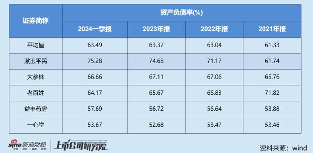 线下药店赛道马太效应显现 漱玉平民与第一梯队渐行渐远