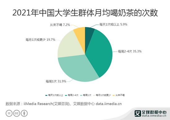 图源：艾媒咨询