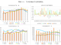 正信期货：马棕增库兑现，短期连棕或反复磨底