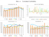 正信期货：马棕增库兑现，短期连棕或反复磨底