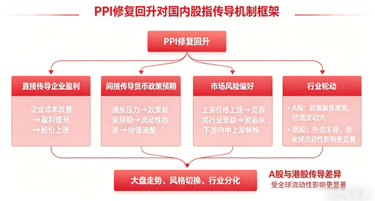 资料来源：东海期货研究所，同花顺iFinD