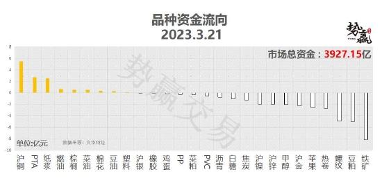 中粮势赢交易：菜油逼近新低 熊市路漫