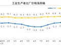 国家统计局：11月工业生产者出厂价格环比继续上涨