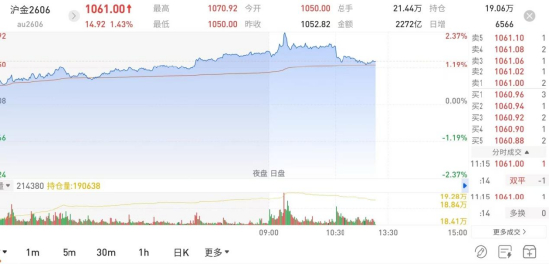 图片来源：国泰君安期货APP
