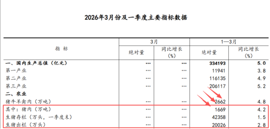 数据来源：国家统计局