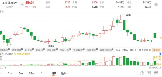 图片来源：国泰君安期货app