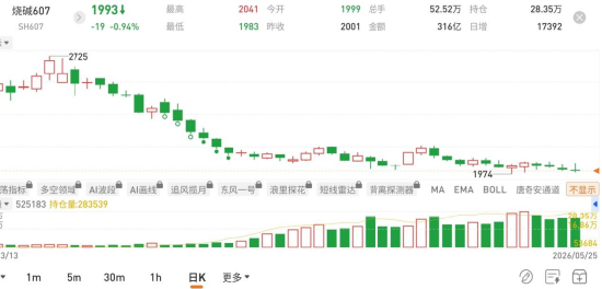 图片来源：国泰君安期货app