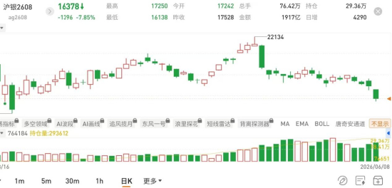 图片来源：国泰君安期货APP