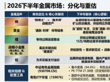 下半年有色金属展望：分化与重估，谁是王者？