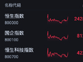 港股收评：恒指涨1% 科指涨0.94% 科网股普涨 智谱涨超7%