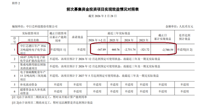 来源：公告