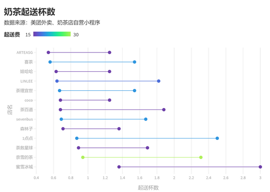 制图：特约记者 戴睿敏