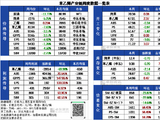 苯乙烯利润亏损加剧能否影响开工再度下降？