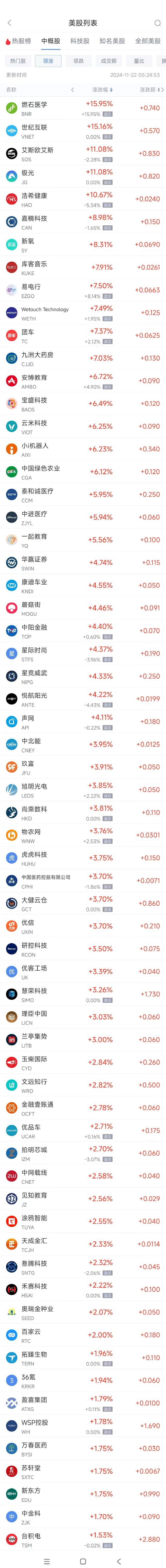 周四热门中概股涨跌不一 台积电涨1.5%，拼多多跌10.6%